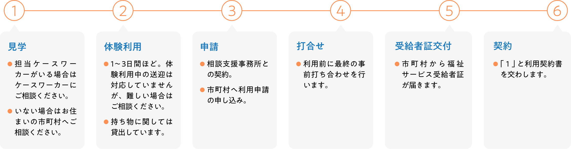 サービスご利用までの流れ